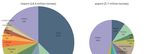 Textiles and the environment in a circular economy - Eionet
