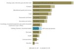Textiles and the environment in a circular economy - Eionet
