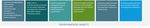 Textiles and the environment in a circular economy - Eionet