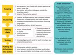 Fostering Engagement With Health and Housing Innovation: Development of Participant Personas in a Social Housing Cohort - JMIR Public Health and ...