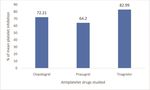 Use of Thromboelastography Platelet Mapping for Assessment of Individual Platelet Response Secondary to Oral Antiplatelet Therapy after ...