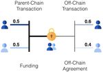 SOK: OFF THE CHAIN TRANSACTIONS - IACR