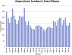 MARKETBEAT Queenstown Residential - Bayleys Research ...