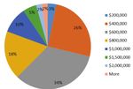 MARKETBEAT Queenstown Residential - Bayleys Research ...