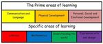EYFS Policy 2021-2022 - Braunstone Community Primary School - Braunstone ...