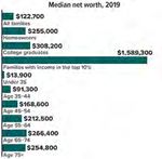 Big Boost for Social Security Payments - Oppenheimer
