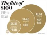 Warren Buffett: Why stocks beat gold and bonds