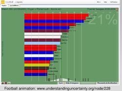 Football animation: www.understandinguncertainty.orgnode/228 - University of Cambridge