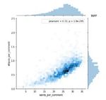 Improving Intelligent Personality Prediction using Myers-Briggs Type Indicator and Random Forest Classifier