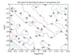 Exchange Rate Prediction using Support Vector Machines
