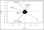 Assessing Environmental Criteria to Support Forest Connectivity