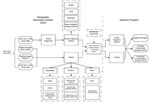 Assessing Environmental Criteria to Support Forest Connectivity