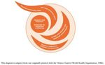 Health and Physical Education - New Zealand Scholarship 2020 A resource to support students preparing a report