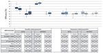 Application of Machine Learning Algorithm on MEMS-Based Sensors for Determination of Helmet Wearing for Workplace Safety