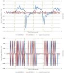 Application of Machine Learning Algorithm on MEMS-Based Sensors for Determination of Helmet Wearing for Workplace Safety