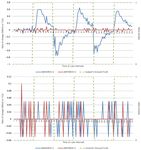 Application of Machine Learning Algorithm on MEMS-Based Sensors for Determination of Helmet Wearing for Workplace Safety