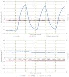 Application of Machine Learning Algorithm on MEMS-Based Sensors for Determination of Helmet Wearing for Workplace Safety
