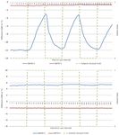 Application of Machine Learning Algorithm on MEMS-Based Sensors for Determination of Helmet Wearing for Workplace Safety
