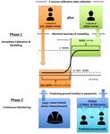 Application of Machine Learning Algorithm on MEMS-Based Sensors for Determination of Helmet Wearing for Workplace Safety