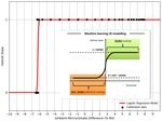 Application of Machine Learning Algorithm on MEMS-Based Sensors for Determination of Helmet Wearing for Workplace Safety