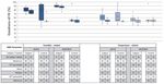 Application of Machine Learning Algorithm on MEMS-Based Sensors for Determination of Helmet Wearing for Workplace Safety