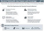 Calling a Patient with Facetime: Current Trends in Telemedicine Today