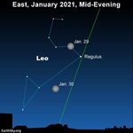 January 2021 Celestial Timings - by Cayelin K Castell - Cayelin Castell