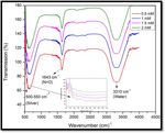 Plasma-liquid synthesis of silver nanoparticles and their antibacterial and antifungal applications - IOPscience