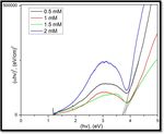 Plasma-liquid synthesis of silver nanoparticles and their antibacterial and antifungal applications - IOPscience