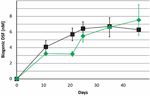 Diffusible signal factor signaling controls bioleaching activity and niche protection in the acidophilic, mineral oxidizing leptospirilli