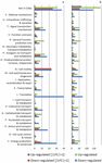 Diffusible signal factor signaling controls bioleaching activity and niche protection in the acidophilic, mineral oxidizing leptospirilli