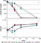 Diffusible signal factor signaling controls bioleaching activity and niche protection in the acidophilic, mineral oxidizing leptospirilli