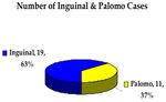 A Prospective Study to Assess the Value of Varicocele Ligation in Improving the Semen Parameters (Sperm Count and Motility) In Cases of Male ...