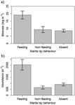 Prey Density Threshold and Tidal Influence on Reef Manta Ray Foraging at an Aggregation Site on the Great Barrier Reef