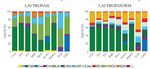CA17134 - Optical synergies for spatiotemporal SENSing of scalable ECOphysiological traits - (SENSECO)