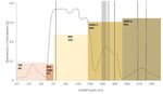 CA17134 - Optical synergies for spatiotemporal SENSing of scalable ECOphysiological traits - (SENSECO)