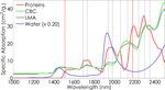 CA17134 - Optical synergies for spatiotemporal SENSing of scalable ECOphysiological traits - (SENSECO)