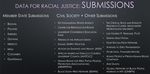"Black Farmers to Applaud B in USDA Debt Relief included in Covid Stimulus Law".