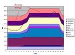 Maui Energy Storage Study - SANDIA REPORT