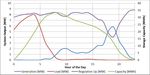 Maui Energy Storage Study - SANDIA REPORT