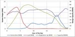 Maui Energy Storage Study - SANDIA REPORT