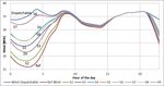 Maui Energy Storage Study - SANDIA REPORT