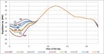 Maui Energy Storage Study - SANDIA REPORT