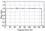 Development and Mass-Production of an OLED Lighting Panel - Most-Promising Next-Generation Lighting