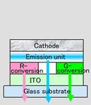 Development and Mass-Production of an OLED Lighting Panel - Most-Promising Next-Generation Lighting