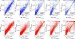 Intercomparison between the aerosol optical properties retrieved by different inversion methods from SKYNET sky radiometer observations over ...