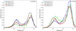 Intercomparison between the aerosol optical properties retrieved by different inversion methods from SKYNET sky radiometer observations over ...
