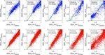 Intercomparison between the aerosol optical properties retrieved by different inversion methods from SKYNET sky radiometer observations over ...