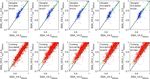 Intercomparison between the aerosol optical properties retrieved by different inversion methods from SKYNET sky radiometer observations over ...