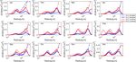 Intercomparison between the aerosol optical properties retrieved by different inversion methods from SKYNET sky radiometer observations over ...